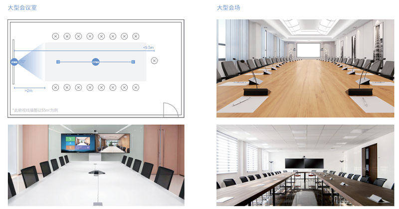 大型会议室内容