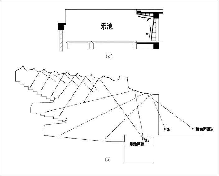 4浅谈戏曲的剧场声学设计