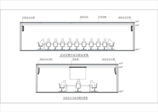 中小型会议室扩声系统解决方案