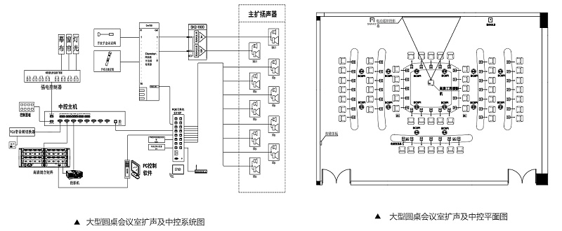 大型圆桌会议室扩声系统