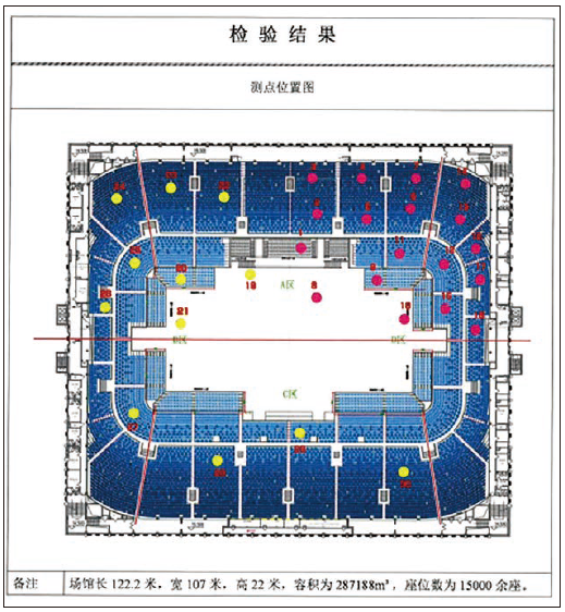 10香蕉视频91APP下载馆场地扩声系统改造方案及实施要点