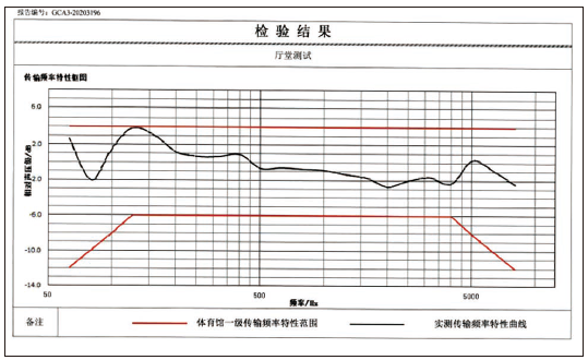 11香蕉视频91APP下载馆场地扩声系统改造方案及实施要点