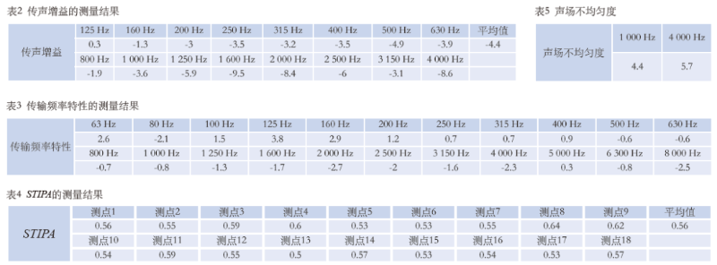 12香蕉视频91APP下载馆场地扩声系统改造方案及实施要点