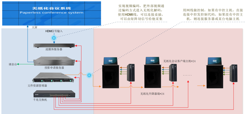 中控指挥音视频系统的优势