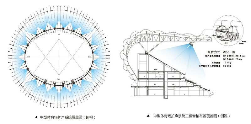 中型香蕉视频91APP下载场扩声系统解决方案