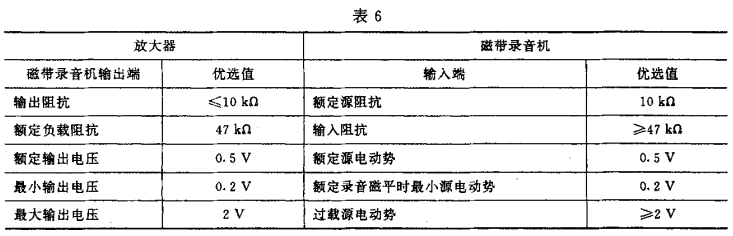 6视听、视频和电视系统中设备互连的优选配接值GB/T 15859-1995