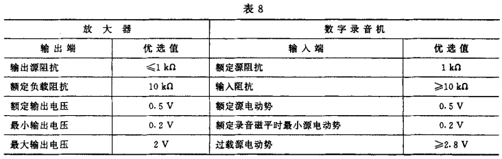 8视听、视频和电视系统中设备互连的优选配接值GB/T 15859-1995