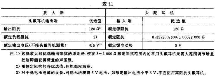 11视听、视频和电视系统中设备互连的优选配接值GB/T 15859-1995