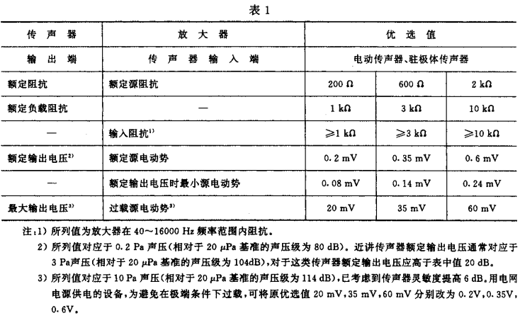 1视听、视频和电视系统中设备互连的优选配接值GB/T 15859-1995