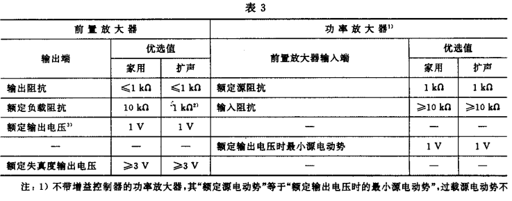 3.1视听、视频和电视系统中设备互连的优选配接值GB/T 15859-1995