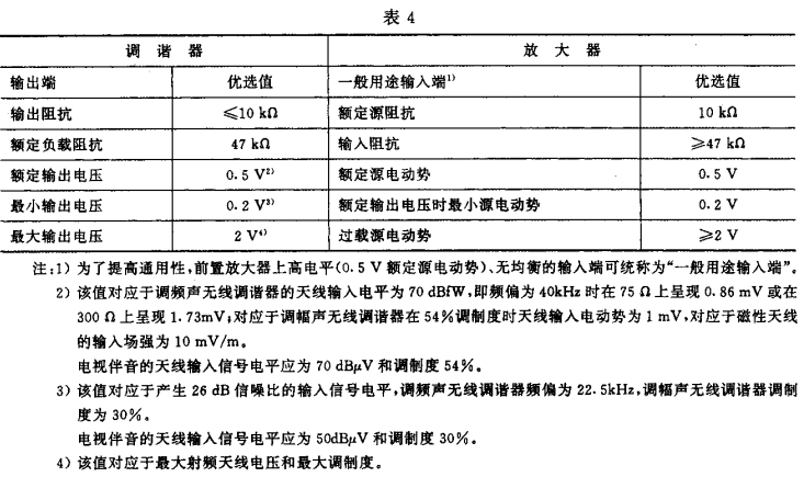 4视听、视频和电视系统中设备互连的优选配接值GB/T 15859-1995