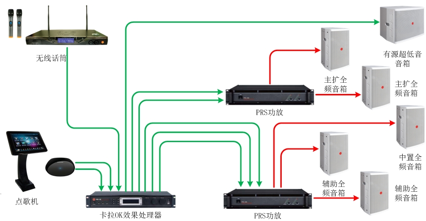 55-70、70-90平米KTV扩声系统解决方案1