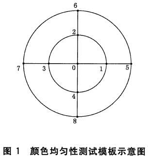 舞台LED灯具通用技术要求 GB/T32486-2016