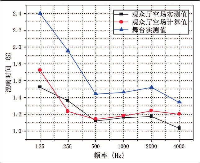 15旅游剧场香蕉视频污黄声学设计初探——以炎帝大香蕉视频污黄为例